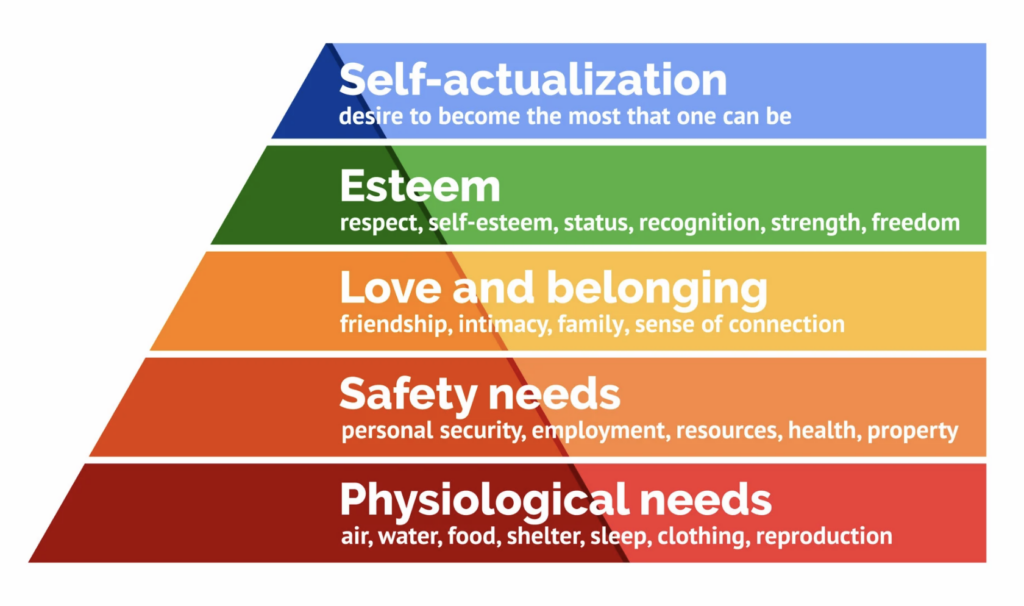 Maslow's hierarchy of needs